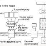 ارایه تکنولوژی جدید افزودن نانو ذرات به پلیمرها توسط کمپانی آلمانی