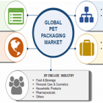 تحلیل کامل بازار جهانی بسته بندی پت در بازه زمانی 2018 تا 2023
