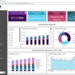 بررسی روند بازار قالبگیری تزریقی در دوره 2019 تا 2025 میلادی
