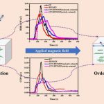 کمک نانوساختارهای هیبریدی به تولید پلیمر ضدآتش