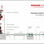 معرفی سیستم کنترل جدید اکستروژن سیم و کابل توسط Maguire