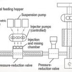 فناوری افزودن نانوذرات به پلیمرها برای بهینه سازی خواص آنها