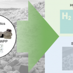 تبدیل ضایعات پلاستیکی به هیدروژن پاک و کربن با کمک ریزموج‌ها