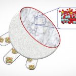 نانومهندسی کاتالیستی برای بازیافت پلاستیک‌ها