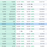 جلسه شبانه ستاد اقتصادی دولت برای کسب رضایت دلارآوران